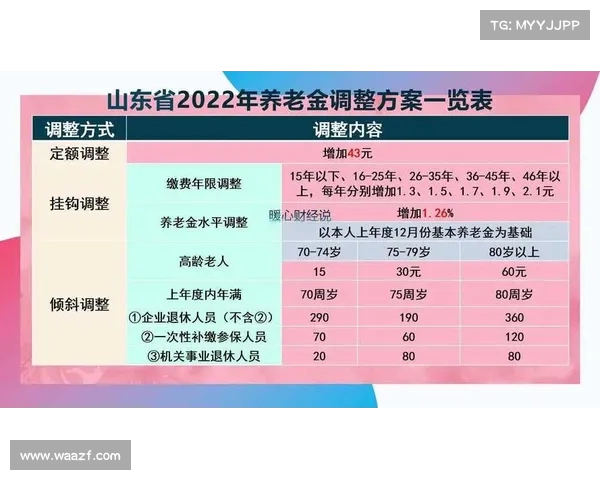 退休金迎来上调,调整方案大揭秘!网友热议背后含义(1退休金上调方案) 退休金迎来上调,调整方案大揭秘!网友热议背后含义(1退休金上调方案)