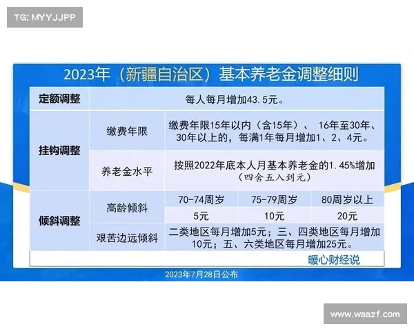 陕西最新通知:养老金迎来调整,退休人员收入大幅提升!(陕西今年退休人员养老金调整方案) 陕西最新通知:养老金迎来调整,退休人员收入大幅提升!(陕西今年退休人员养老金调整方案)