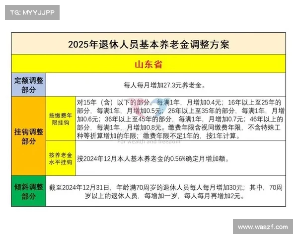 高级工程师退休金低的原因:薪资、养老金制度和职业发展因素解析 高级工程师退休金低的原因:薪资、养老金制度和职业发展因素解析