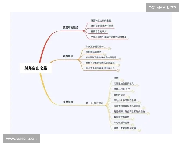 从训练营到财务自由,塔图姆教你如何承担管理自己财务的责任 从训练营到财务自由,塔图姆教你如何承担管理自己财务的责任