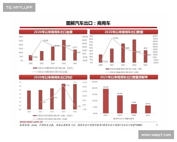 俄罗斯提议限制中国汽车进口,保护本土汽车行业发展(俄罗斯禁止汽油出口) 俄罗斯提议限制中国汽车进口,保护本土汽车行业发展(俄罗斯禁止汽油出口)